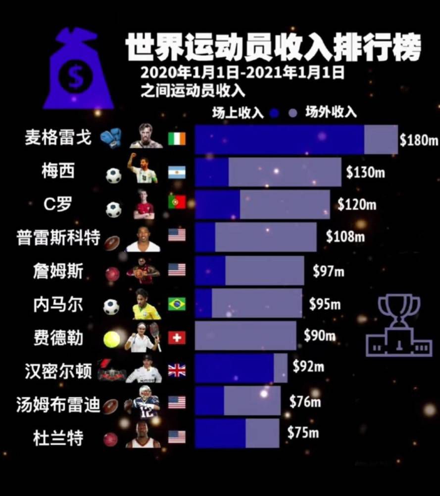 斯基拉写道：“交易已经敲定，姆希塔良将与国际米兰续约至2025年，年薪400万欧元，他拒绝了一份沙特的丰厚报价，选择留在蓝黑军团。